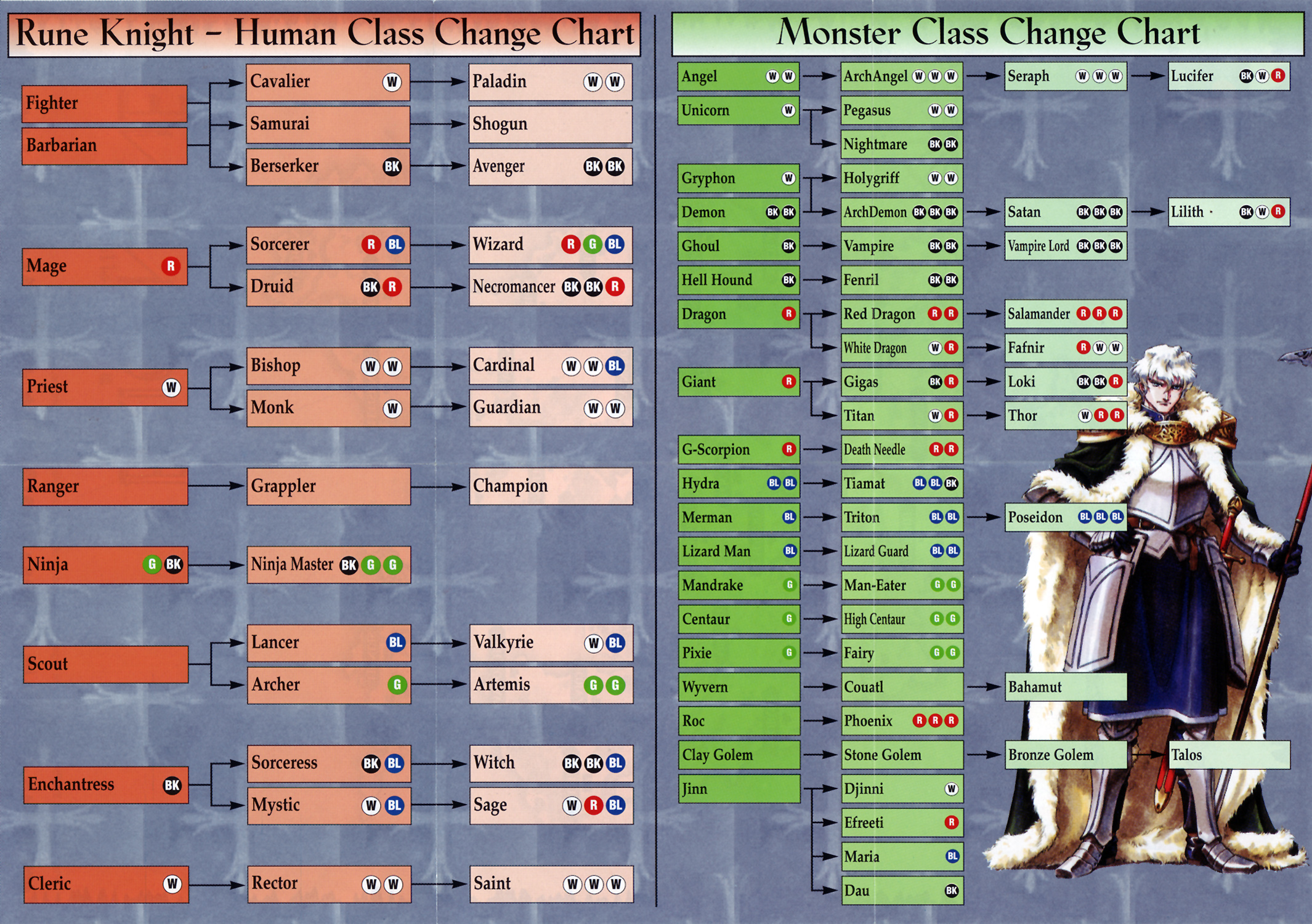 Brigandine Class Chart